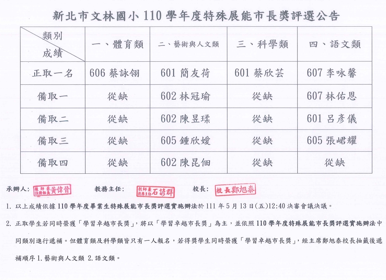 特展得獎