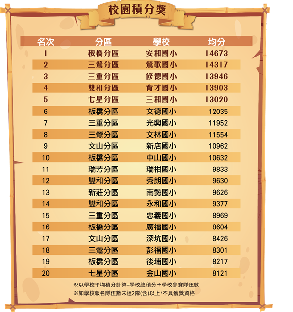 校園積分獎