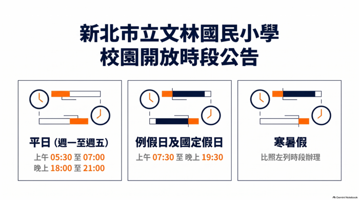 校園場地開放情形（含寒暑假、國定假日及例假日）