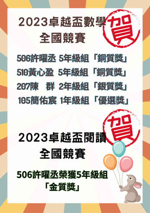 (1)參加2023卓越盃數學全國競賽  506許曜丞榮獲5年級組「銅質獎」 510黃心盈榮獲5年級組「銅質獎」 207陳群榮獲2年級組「銀質獎」 105簡佑宸榮獲1年級組「優選獎」  (2)參加2023卓越盃閱讀全國競賽 506許曜丞榮獲5年級組「金質獎」