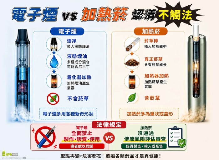電子煙vs加熱菸認清不觸法