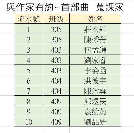 首部曲中獎名單