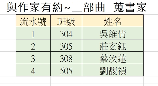 二部曲中獎名單