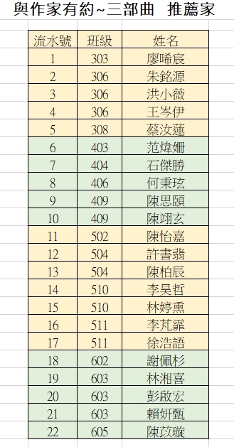 三部曲中獎名單