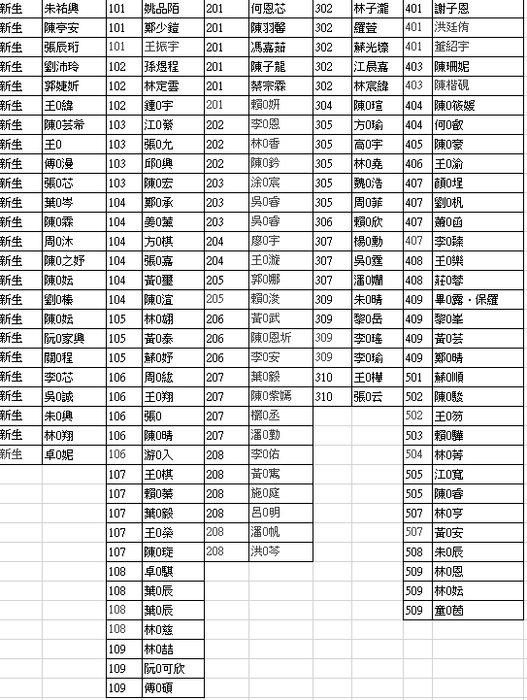 115-1名單