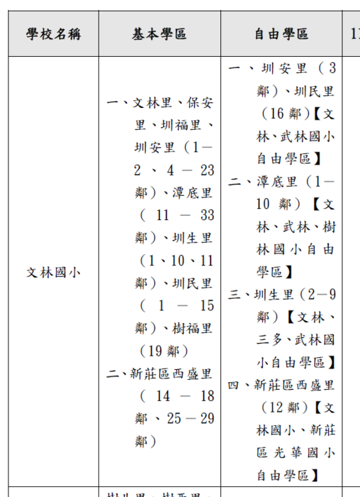 學區